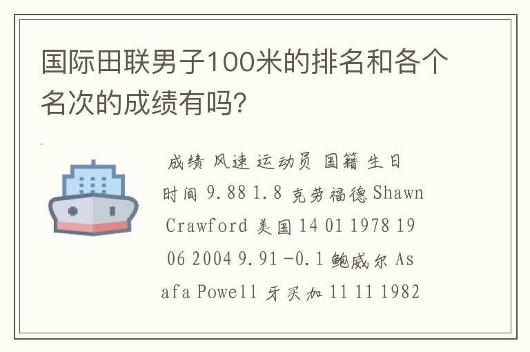 国际田联男子100米的排名和各个名次的成绩有吗?