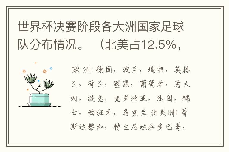 世界杯决赛阶段各大洲国家足球队分布情况。 (北美占12.5%,非洲占15.625%,亚洲占12.5