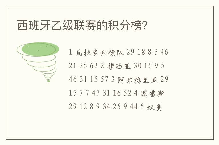 西班牙乙级联赛的积分榜?