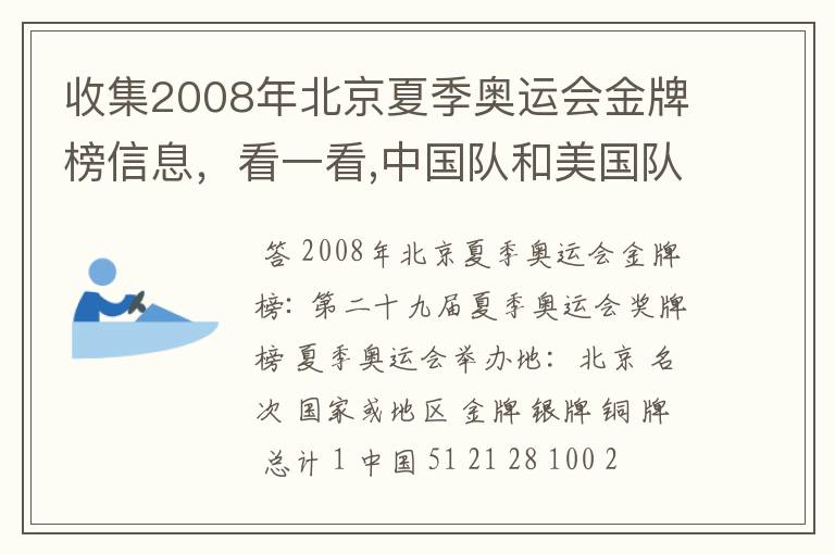 收集2008年北京夏季奥运会金牌榜信息,看一看,中国队和美国队各获得多少枚金牌?算一算,美国队获得