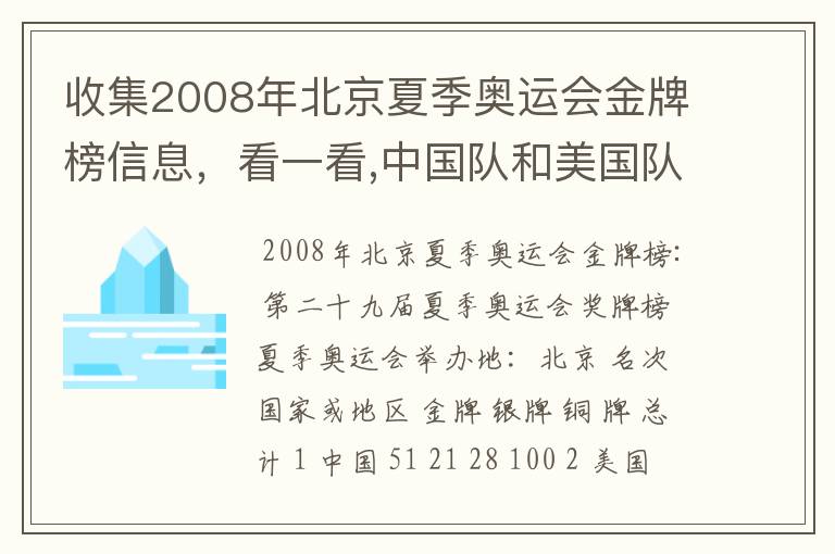 收集2008年北京夏季奥运会金牌榜信息,看一看,中国队和美国队各获得多少枚金牌?算一算,美国队获得