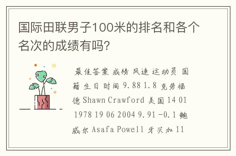 国际田联男子100米的排名和各个名次的成绩有吗?