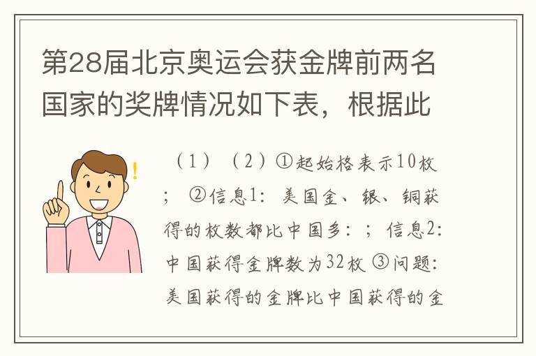 第28届北京奥运会获金牌前两名国家的奖牌情况如下表,根据此表完成下面的统计图. 奖牌奖牌数∕枚