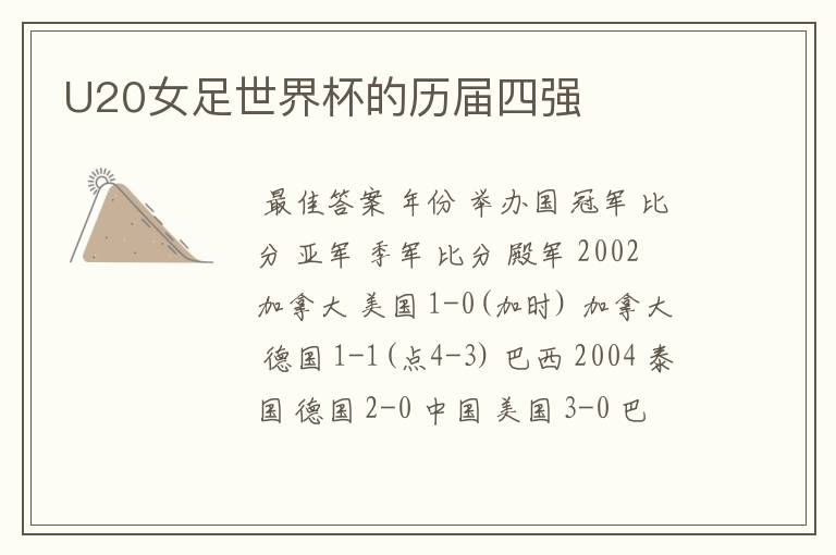 U20女足世界杯的历届四强