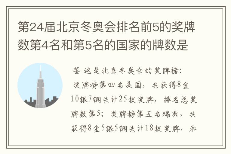 第24届北京冬奥会排名前5的奖牌数第4名和第5名的国家的牌数是多少?
