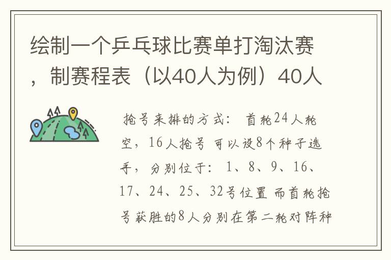 绘制一个乒乓球比赛单打淘汰赛,制赛程表(以40人为例)40人但只有32个位置,要用抢位发。