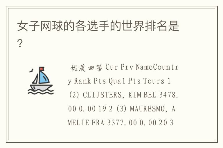 女子网球的各选手的世界排名是?