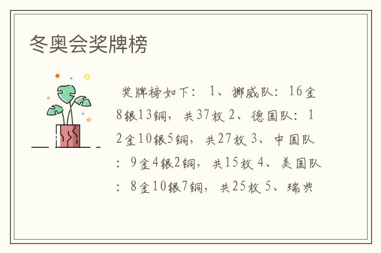 冬奥会奖牌榜