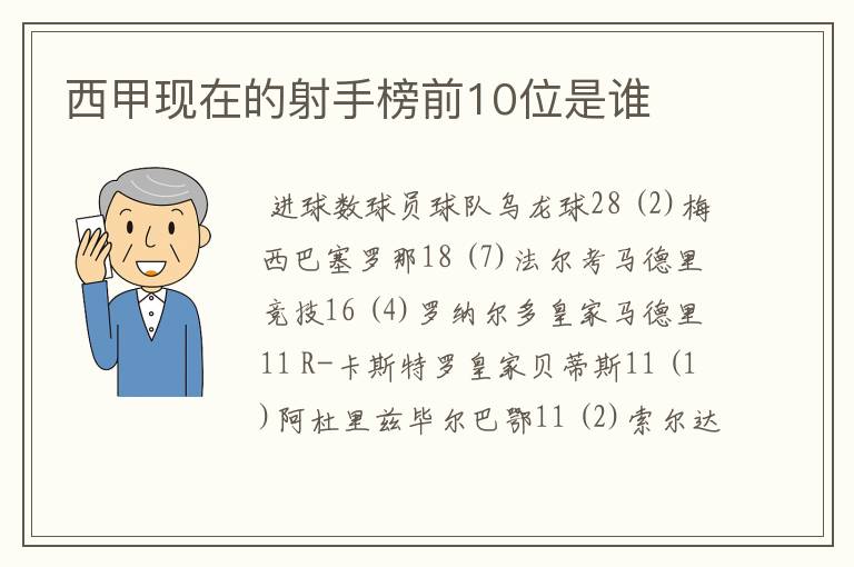 西甲现在的射手榜前10位是谁