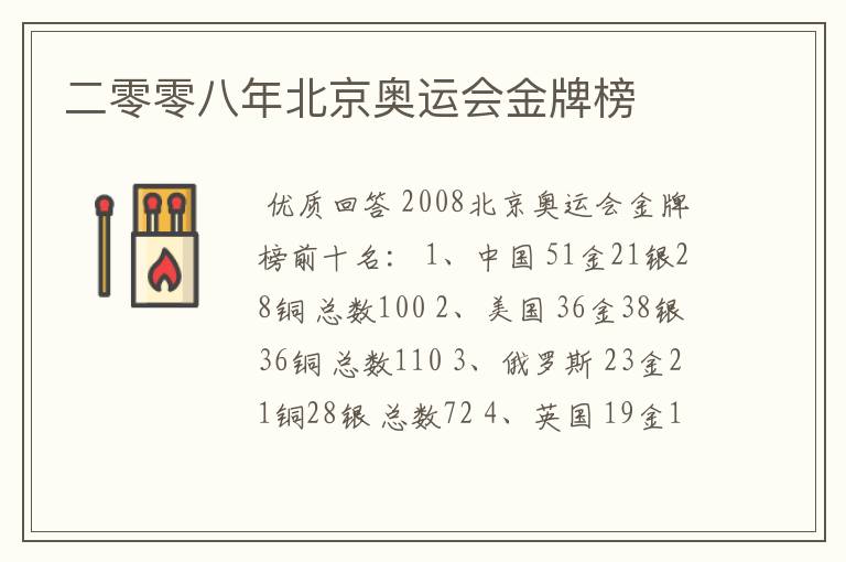 二零零八年北京奥运会金牌榜