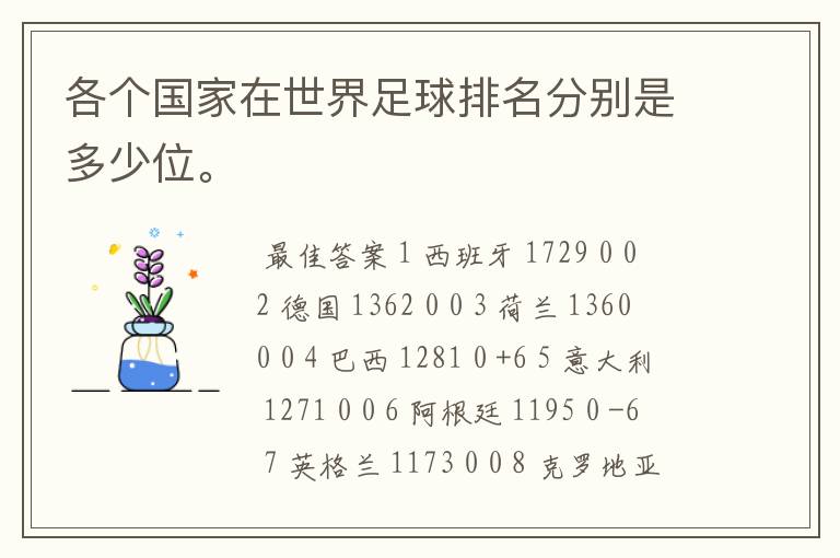 各个国家在世界足球排名分别是多少位。