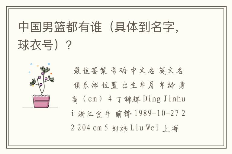 中国男篮都有谁(具体到名字,球衣号)?