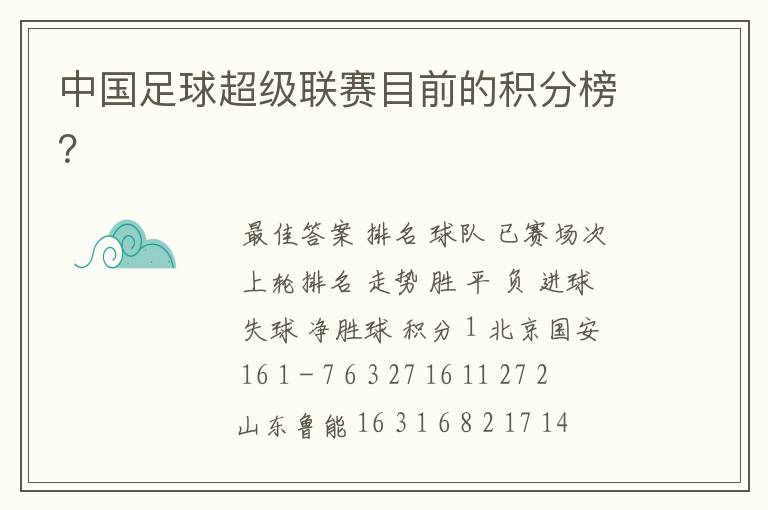 中国足球超级联赛目前的积分榜?