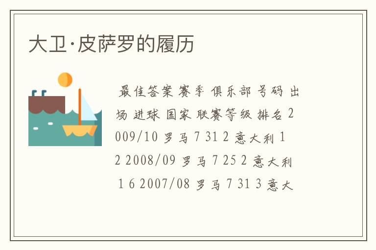 大卫·皮萨罗的履历