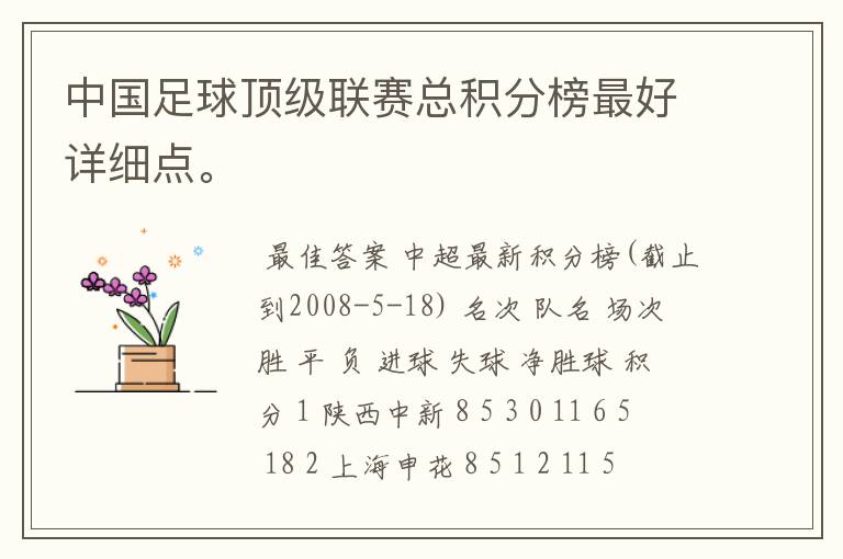 中国足球顶级联赛总积分榜最好详细点。