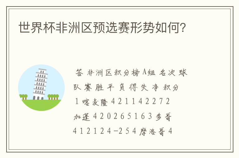 世界杯非洲区预选赛形势如何?