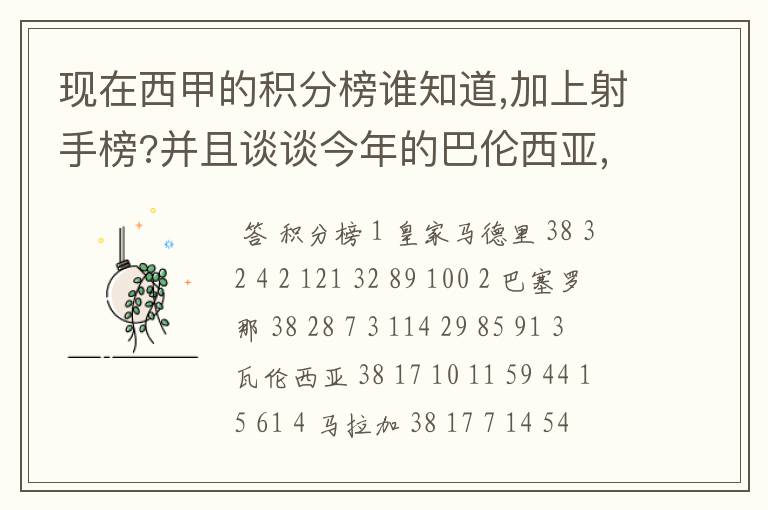 现在西甲的积分榜谁知道,加上射手榜?并且谈谈今年的巴伦西亚,谈谈你的看法?