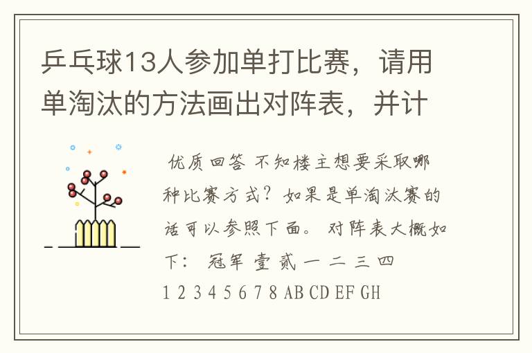 乒乓球13人参加单打比赛,请用单淘汰的方法画出对阵表,并计算出比赛的轮空数、轮次、总场数?
