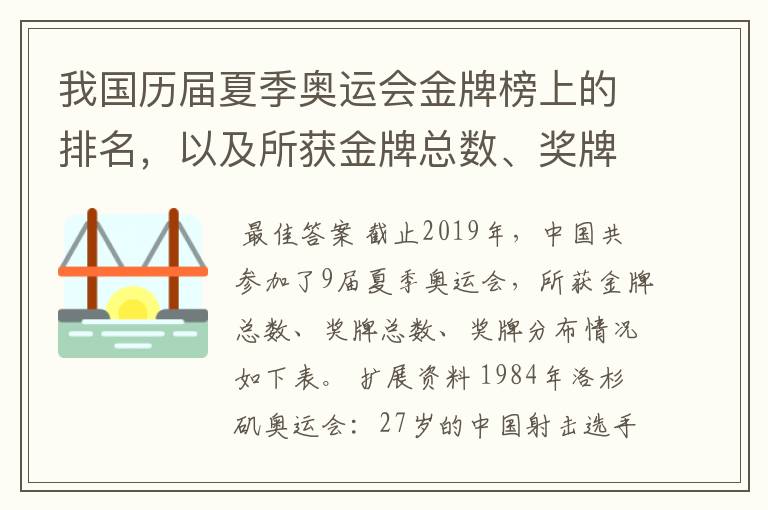 我国历届夏季奥运会金牌榜上的排名,以及所获金牌总数、奖牌总数、奖牌分布等情况。