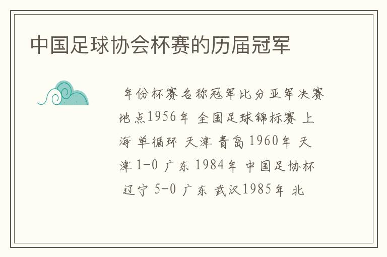 中国足球协会杯赛的历届冠军