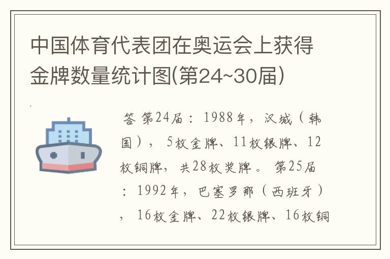 中国体育代表团在奥运会上获得金牌数量统计图(第24~30届)