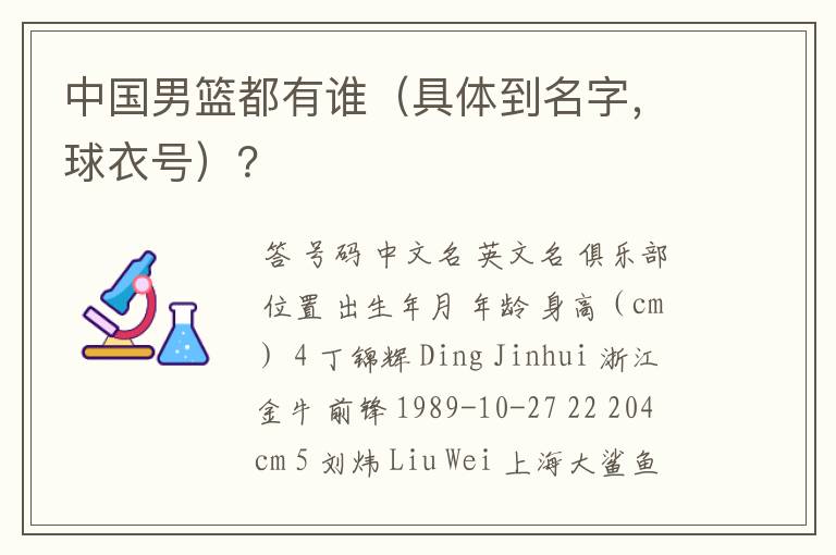 中国男篮都有谁(具体到名字,球衣号)?