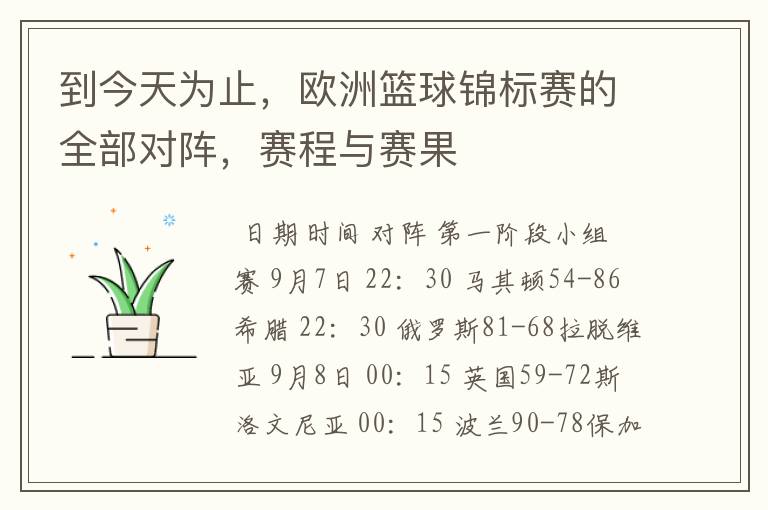 到今天为止,欧洲篮球锦标赛的全部对阵,赛程与赛果
