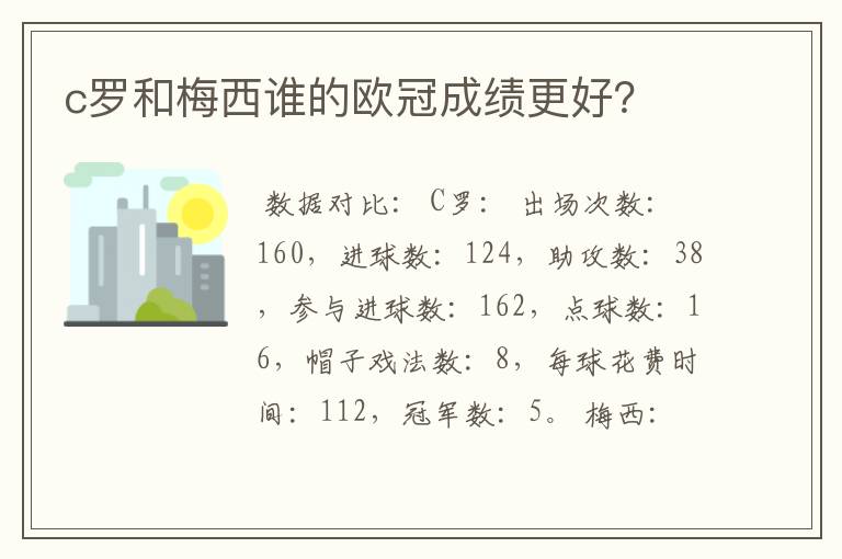 c罗和梅西谁的欧冠成绩更好?