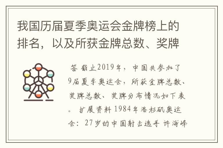 我国历届夏季奥运会金牌榜上的排名,以及所获金牌总数、奖牌总数、奖牌分布等情况。