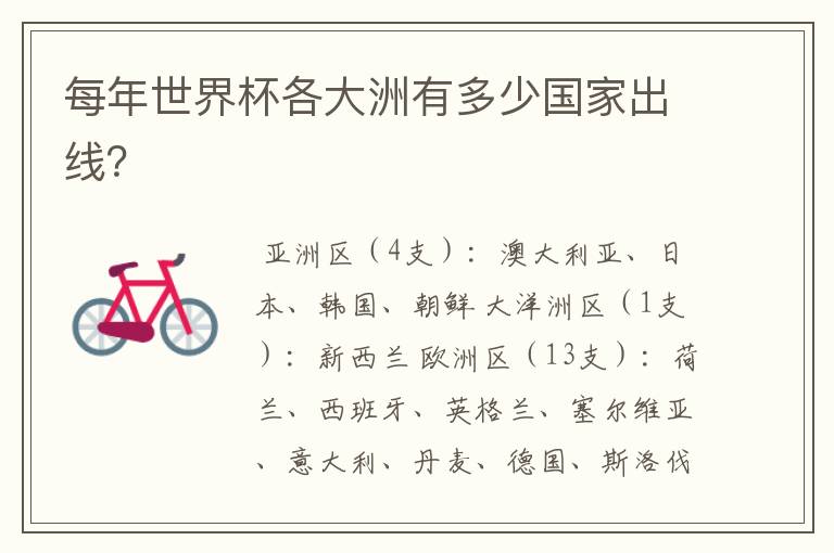 每年世界杯各大洲有多少国家出线?