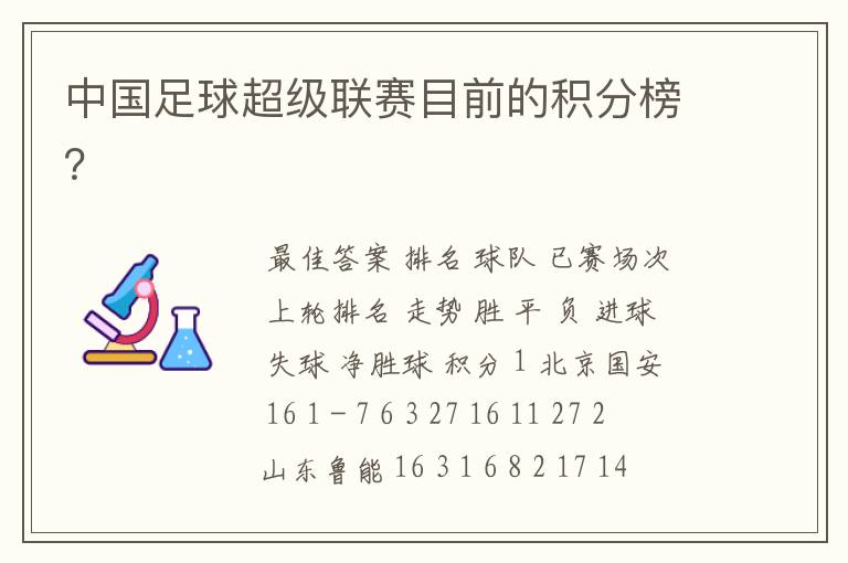 中国足球超级联赛目前的积分榜?
