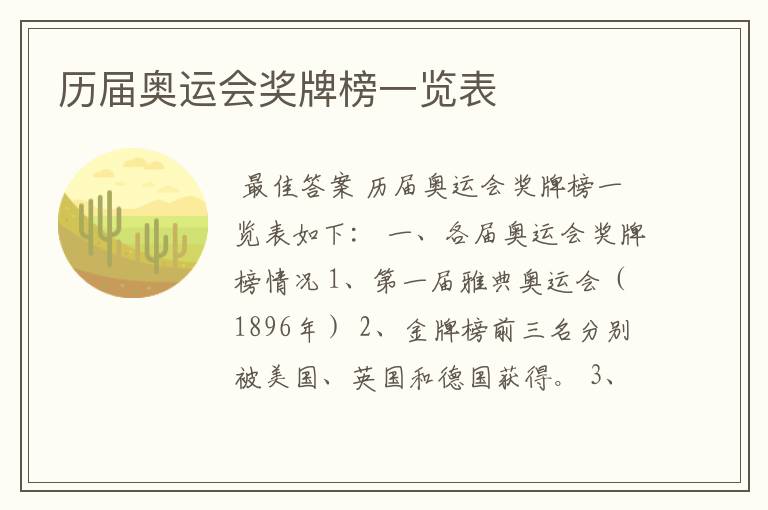 历届奥运会奖牌榜一览表