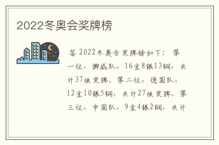 2022冬奥会奖牌榜