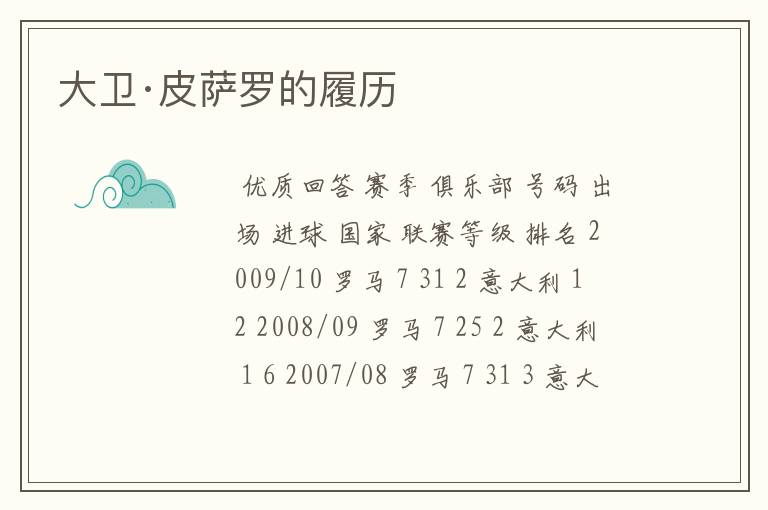 大卫·皮萨罗的履历