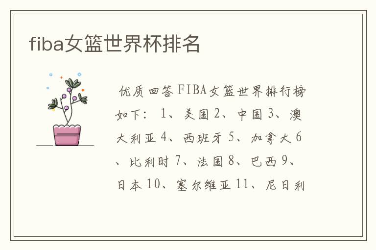 fiba女篮世界杯排名