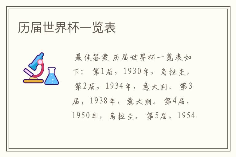 历届世界杯一览表