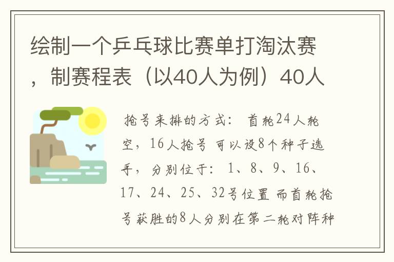 绘制一个乒乓球比赛单打淘汰赛，制赛程表（以40人为例）40人但只有32个位置，要用抢位发。