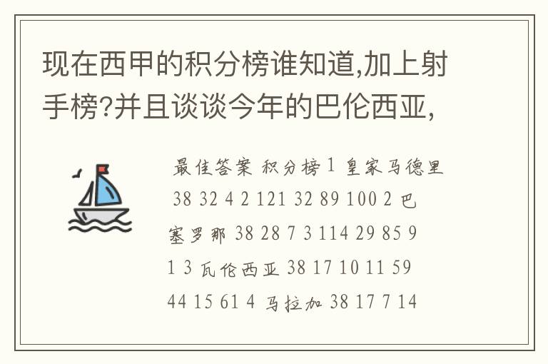 现在西甲的积分榜谁知道,加上射手榜?并且谈谈今年的巴伦西亚,谈谈你的看法?