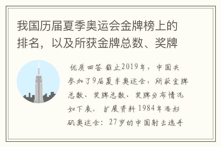 我国历届夏季奥运会金牌榜上的排名,以及所获金牌总数、奖牌总数、奖牌分布等情况。