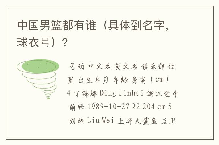 中国男篮都有谁(具体到名字,球衣号)?