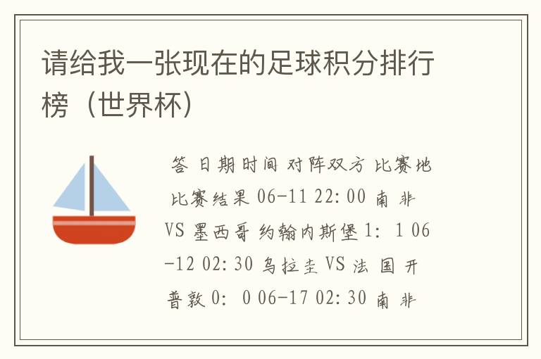 请给我一张现在的足球积分排行榜(世界杯)