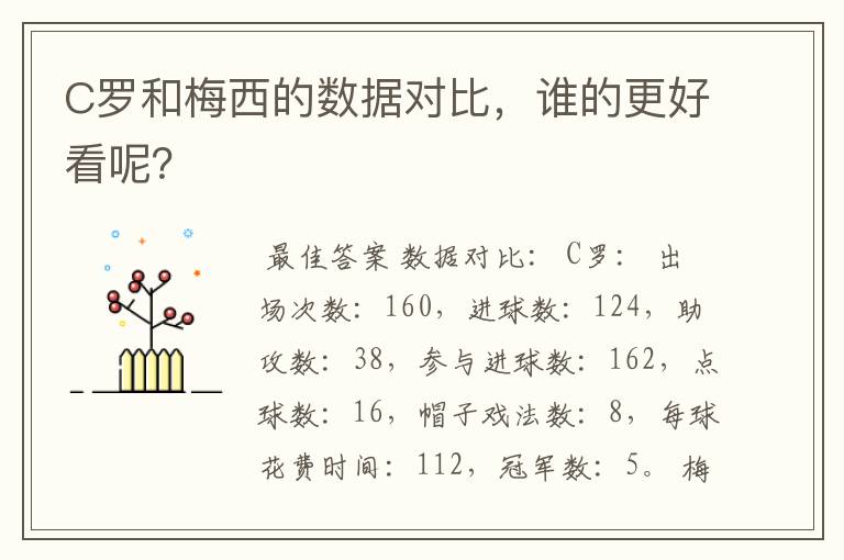 C罗和梅西的数据对比,谁的更好看呢?