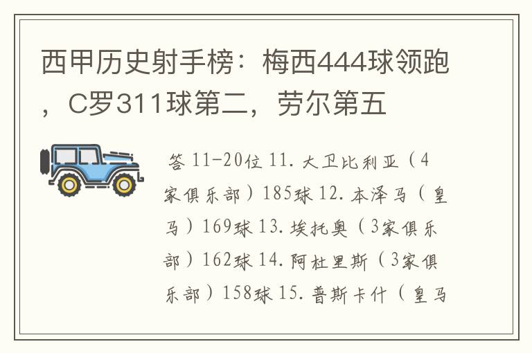 西甲历史射手榜:梅西444球领跑,C罗311球第二,劳尔第五