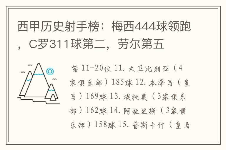 西甲历史射手榜:梅西444球领跑,C罗311球第二,劳尔第五