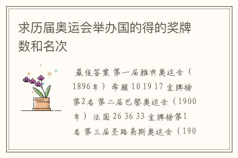 求历届奥运会举办国的得的奖牌数和名次