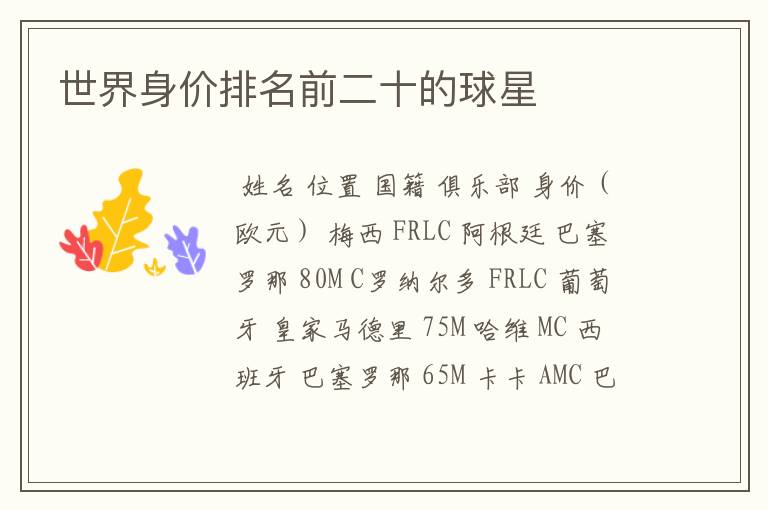 世界身价排名前二十的球星
