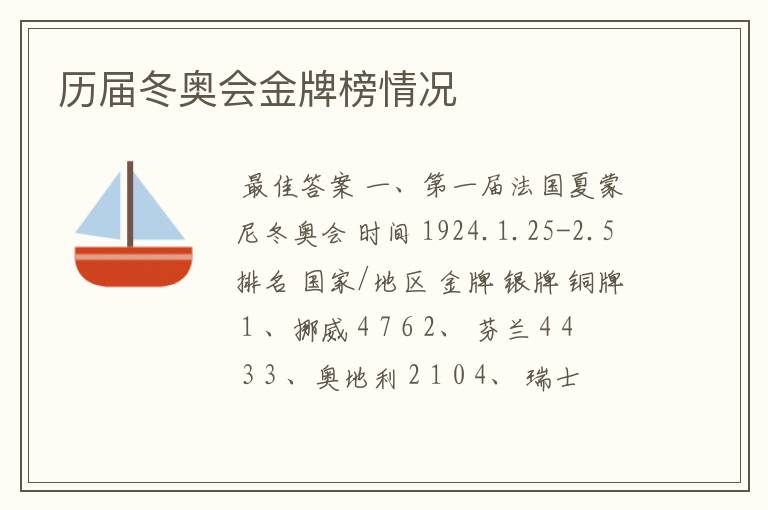 历届冬奥会金牌榜情况