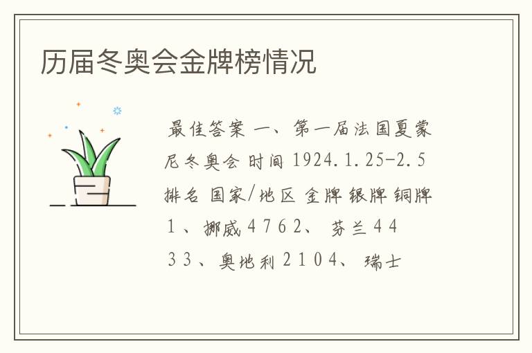 历届冬奥会金牌榜情况