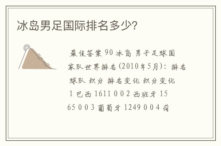 冰岛男足国际排名多少?
