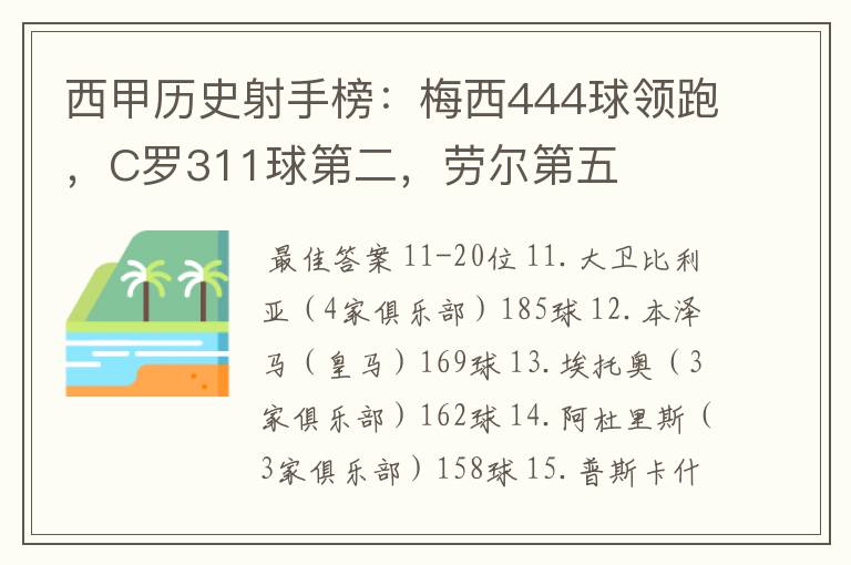 西甲历史射手榜:梅西444球领跑,C罗311球第二,劳尔第五
